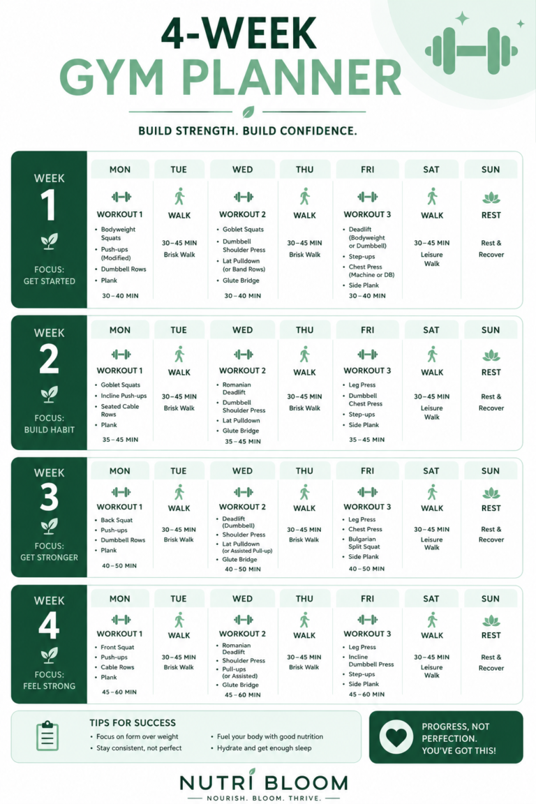 Four week beginner gym workout plan for women with strength training and walking days